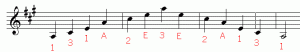 A Major Arpeggio